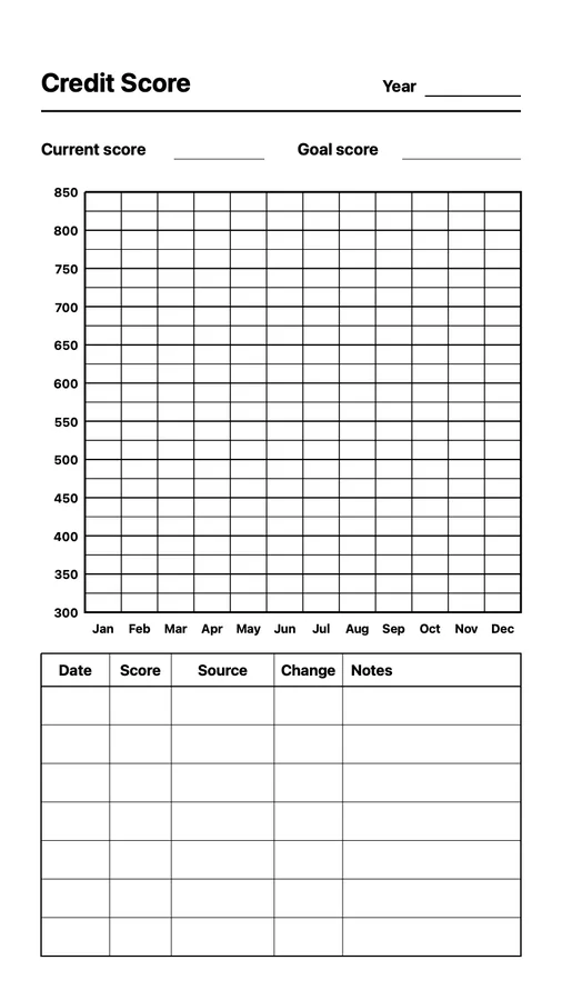 Credit Score Tracker on Paper Pro Move