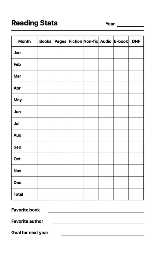 Yearly Reading Stats on Paper Pro Move