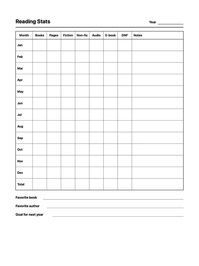 Yearly Reading Stats Native Template on reMarkable 2